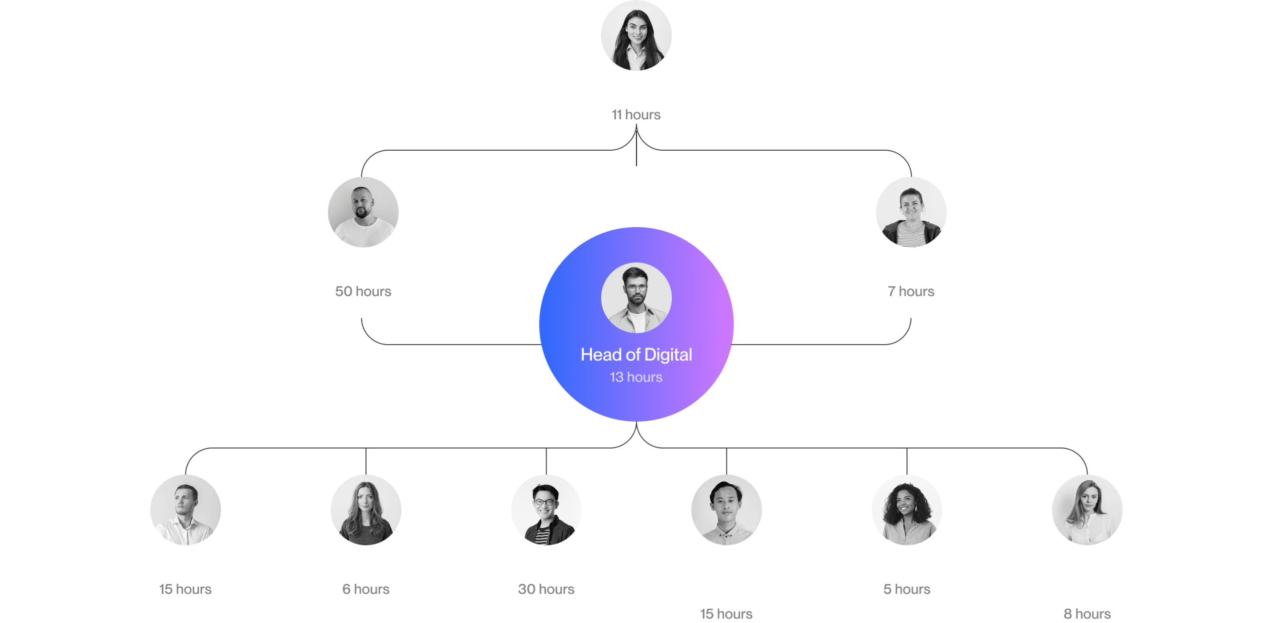 Subscription-based team