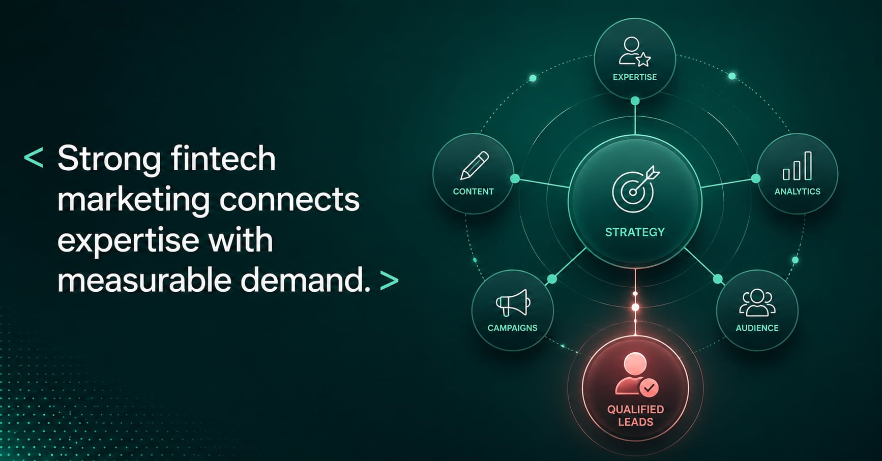 Fintech Marketing Agency: How to Choose & Hire One + Top Companies